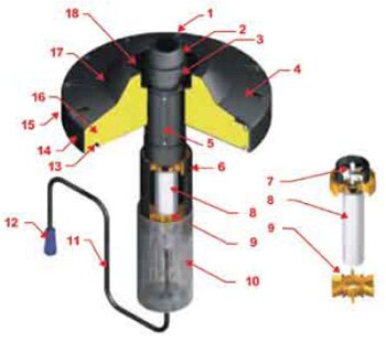 ��������� ������� AQUA CONTROL