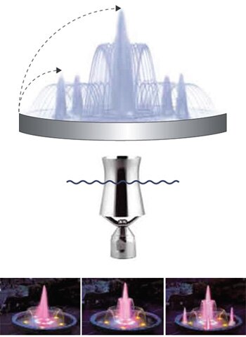 ������������ ��� �������������� � ������������� �������.