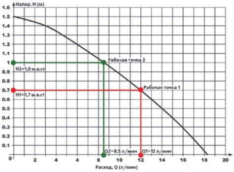 ����� ������ ��� �������