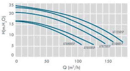 ������������ ������ �ATLAS�